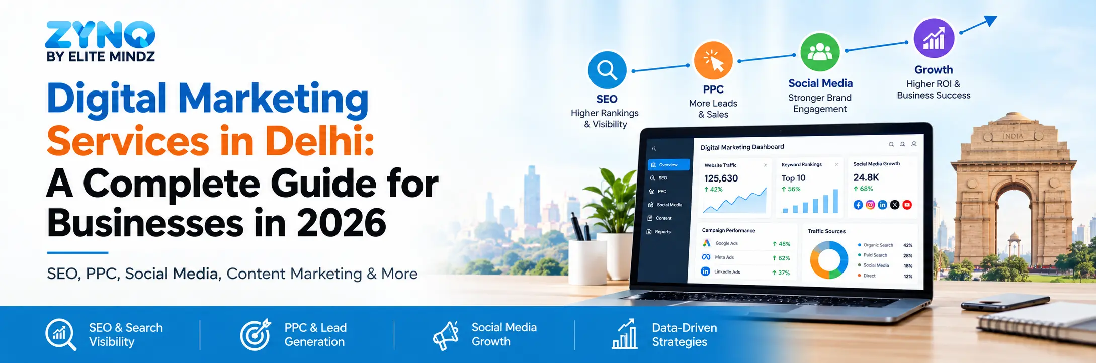 Digital Marketing Services in Delhi