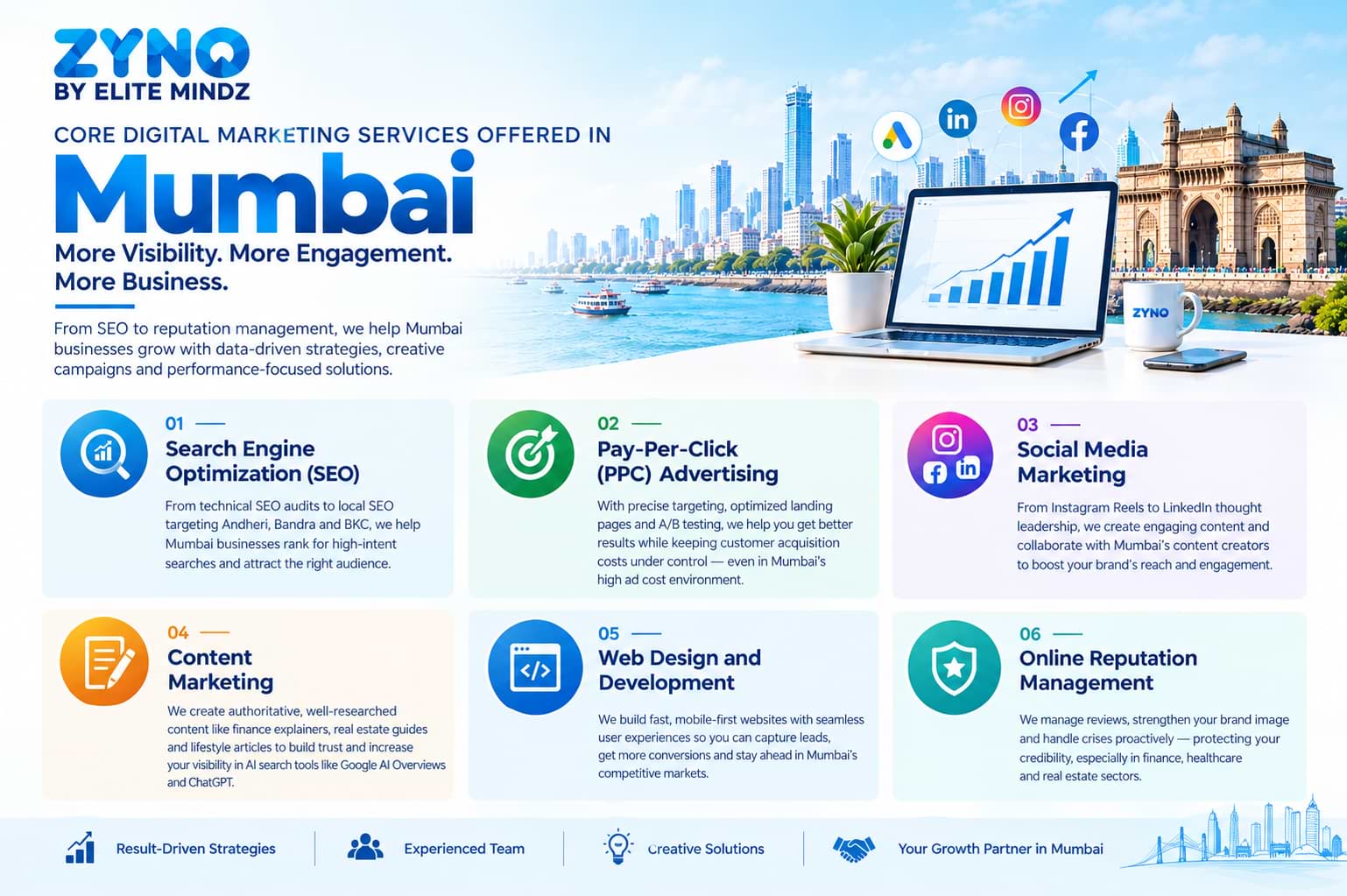 Mumbai Digital Marketing Services Infographic