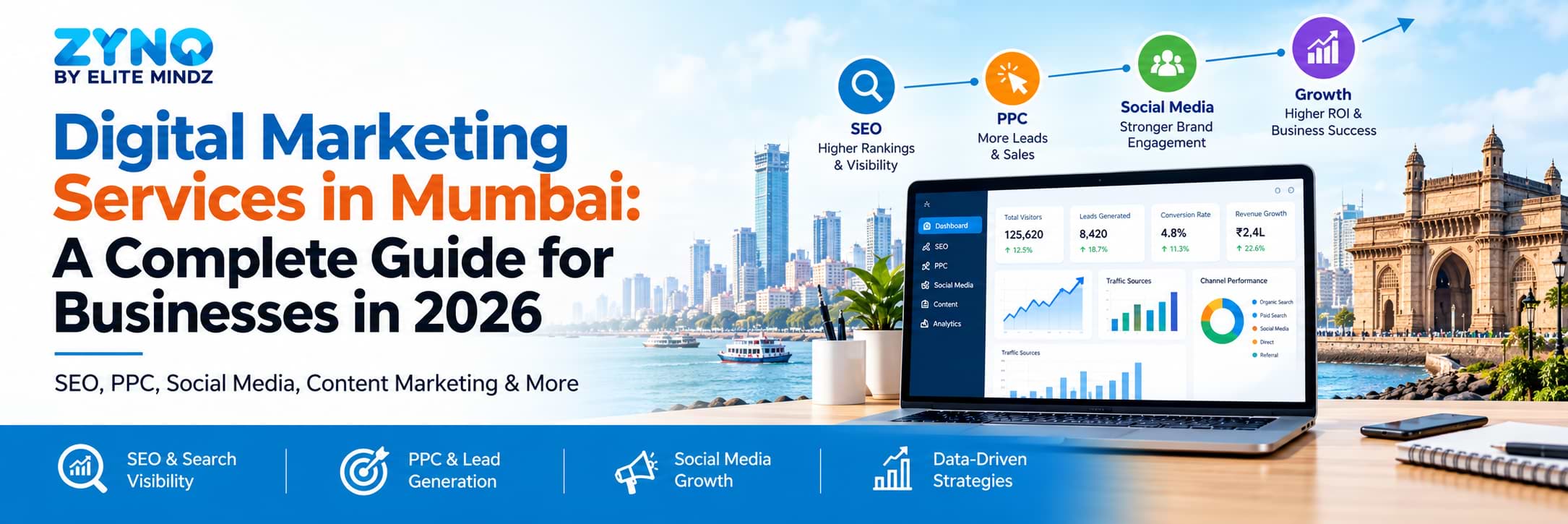 Digital Marketing Services in Mumbai 
