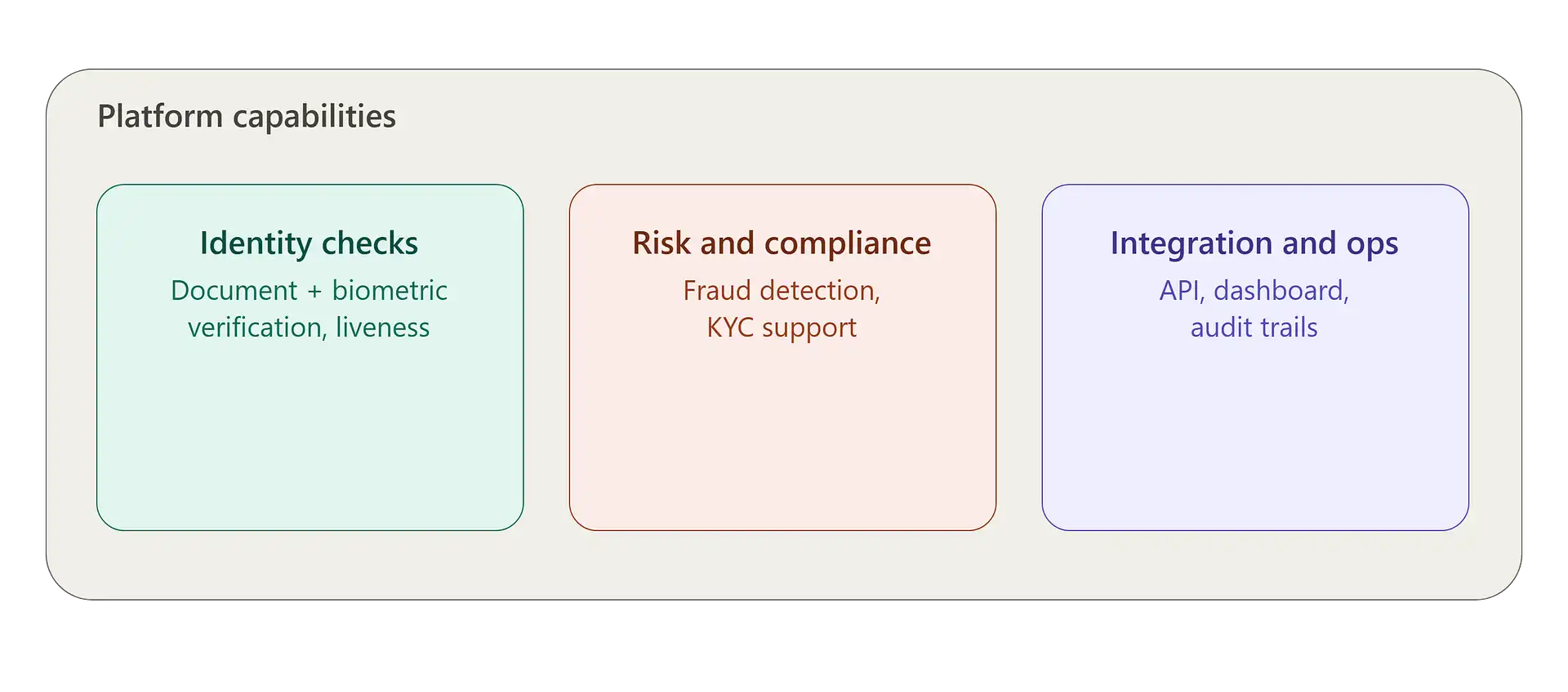 Features of AI Identity Verification Software