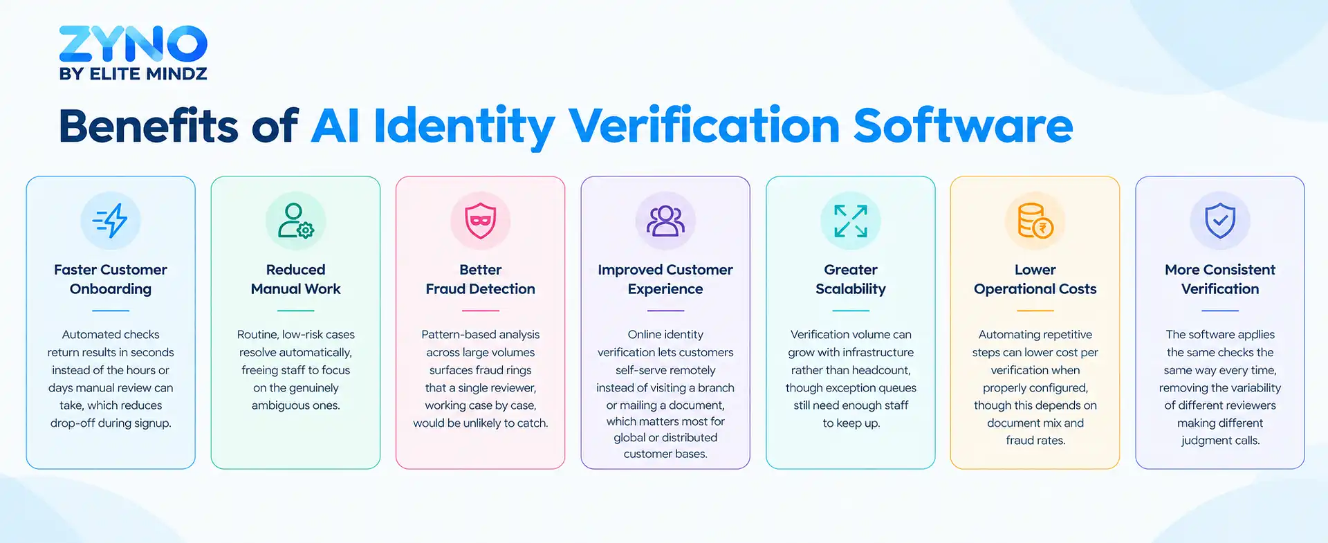 Benefits of AI Identity Verification Software