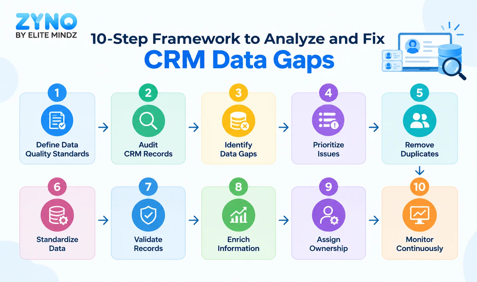 CRM data gaps