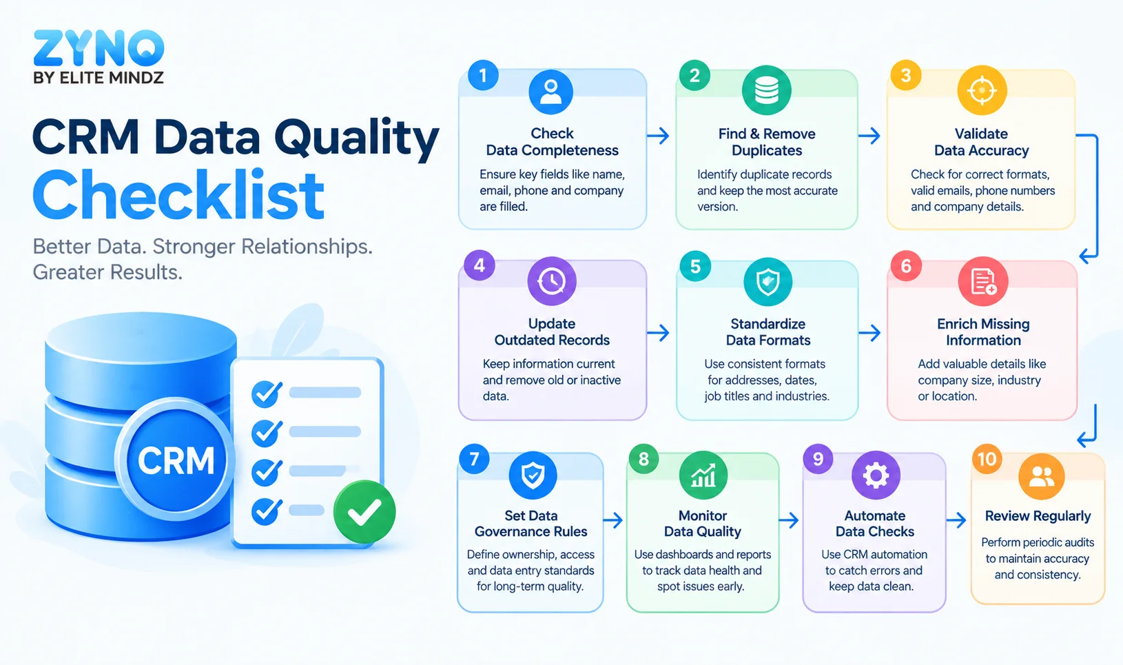 CRM data gaps