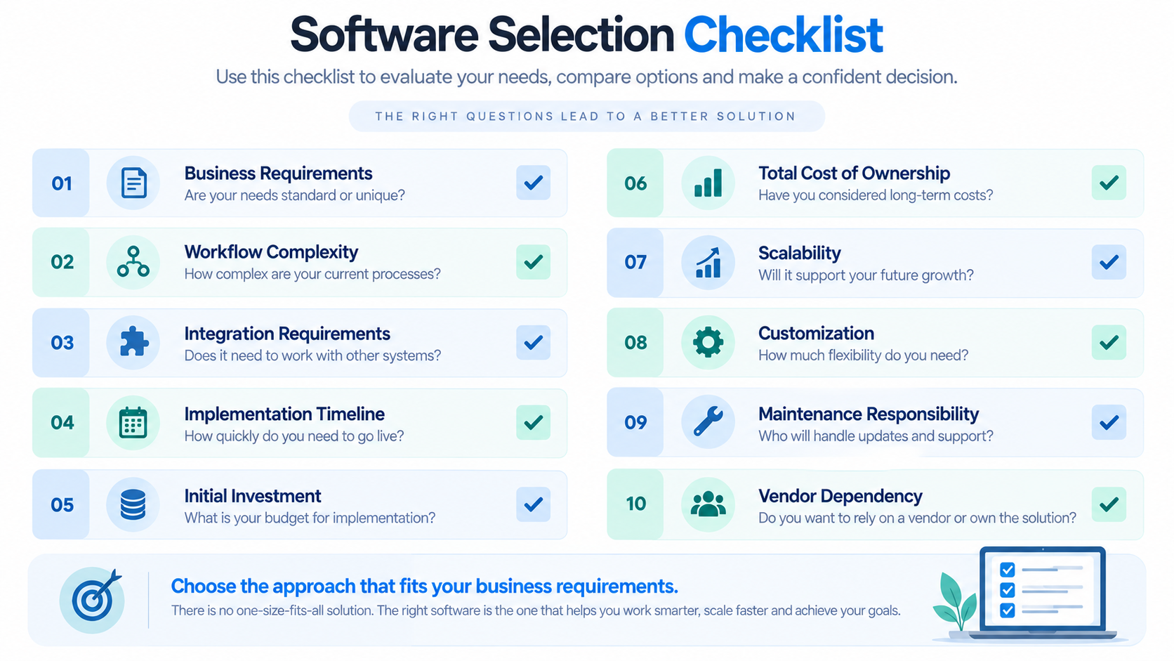 Software selection checklist for choosing bespoke or off-the-shelf software