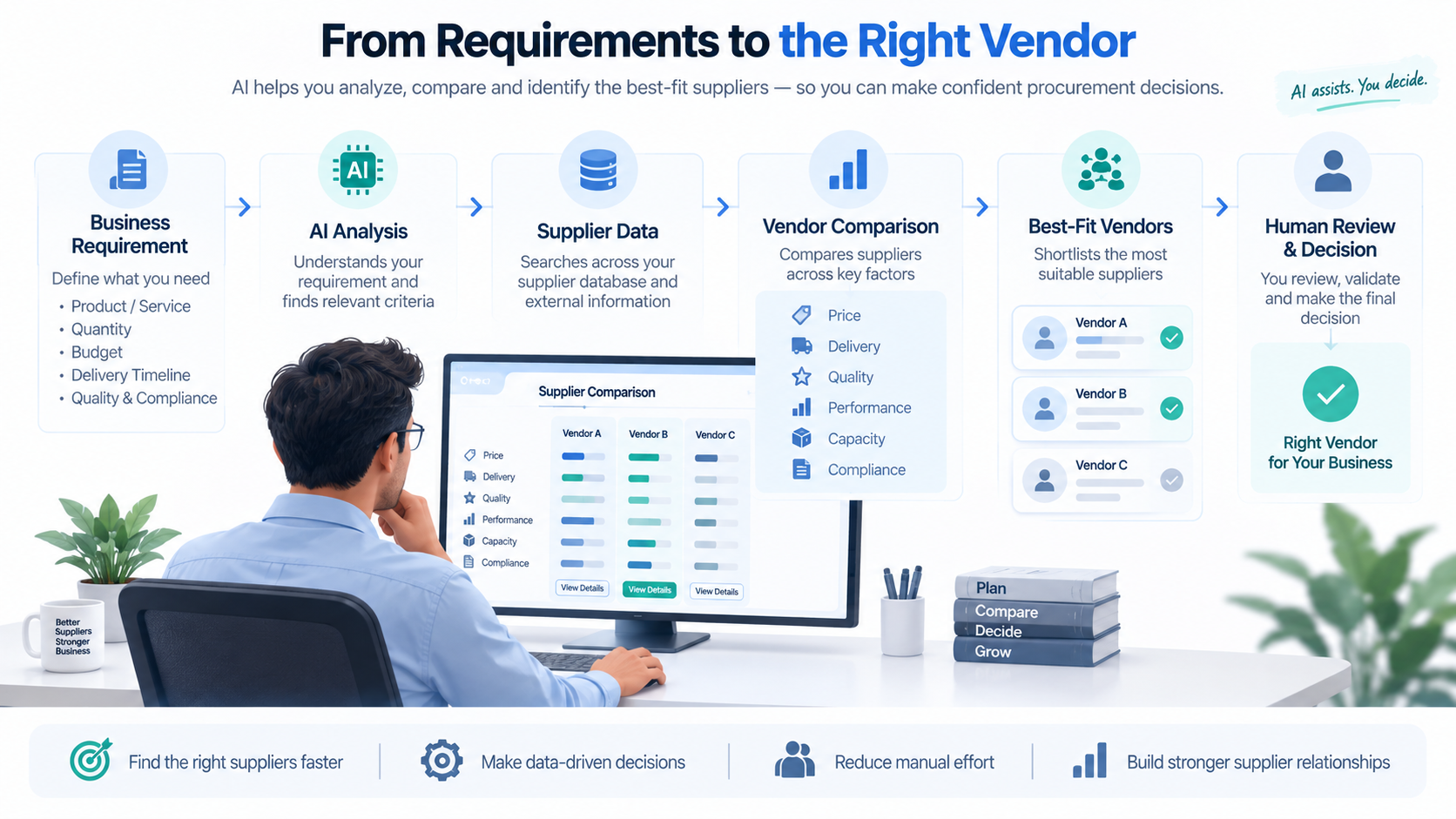 Vendor Comparison & Supplier Intelligence: How AI Helps Businesses Choose the Right Vendor