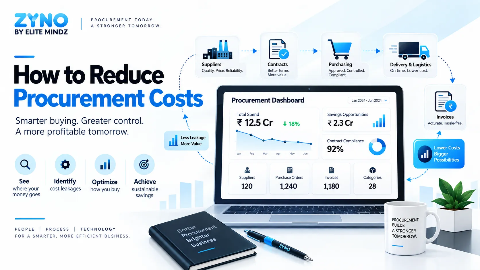 How to reduce procurement costs with 18 practical procurement strategies