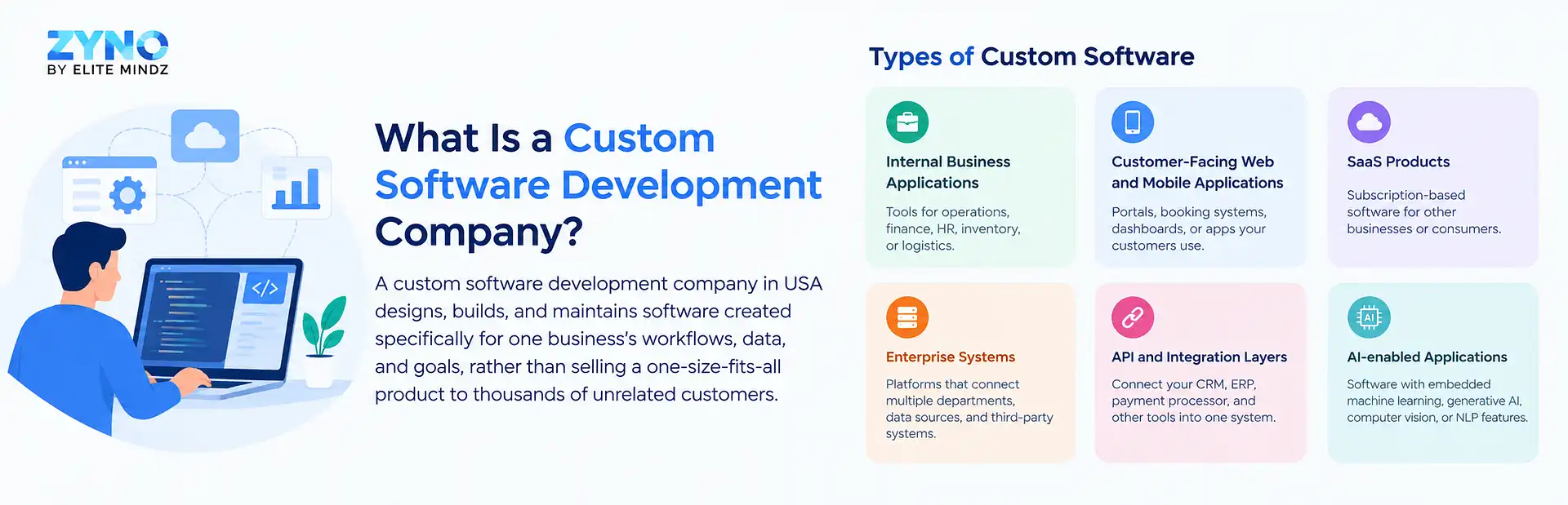 What Is a Custom Software Development Company