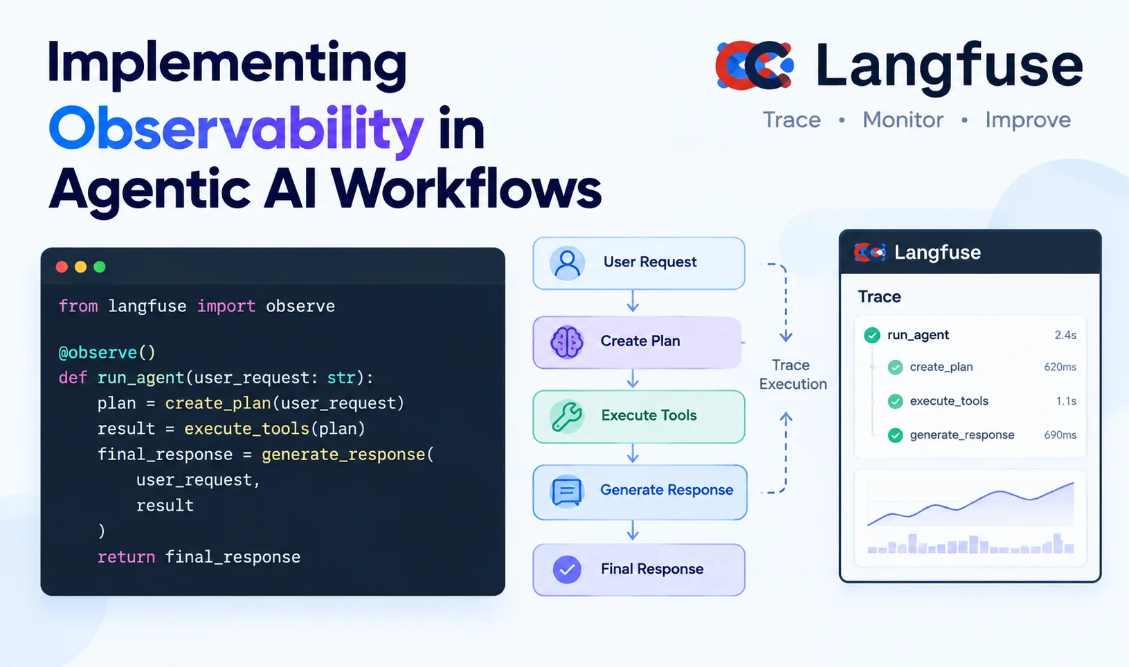 From Chatbots to Autonomous Agents