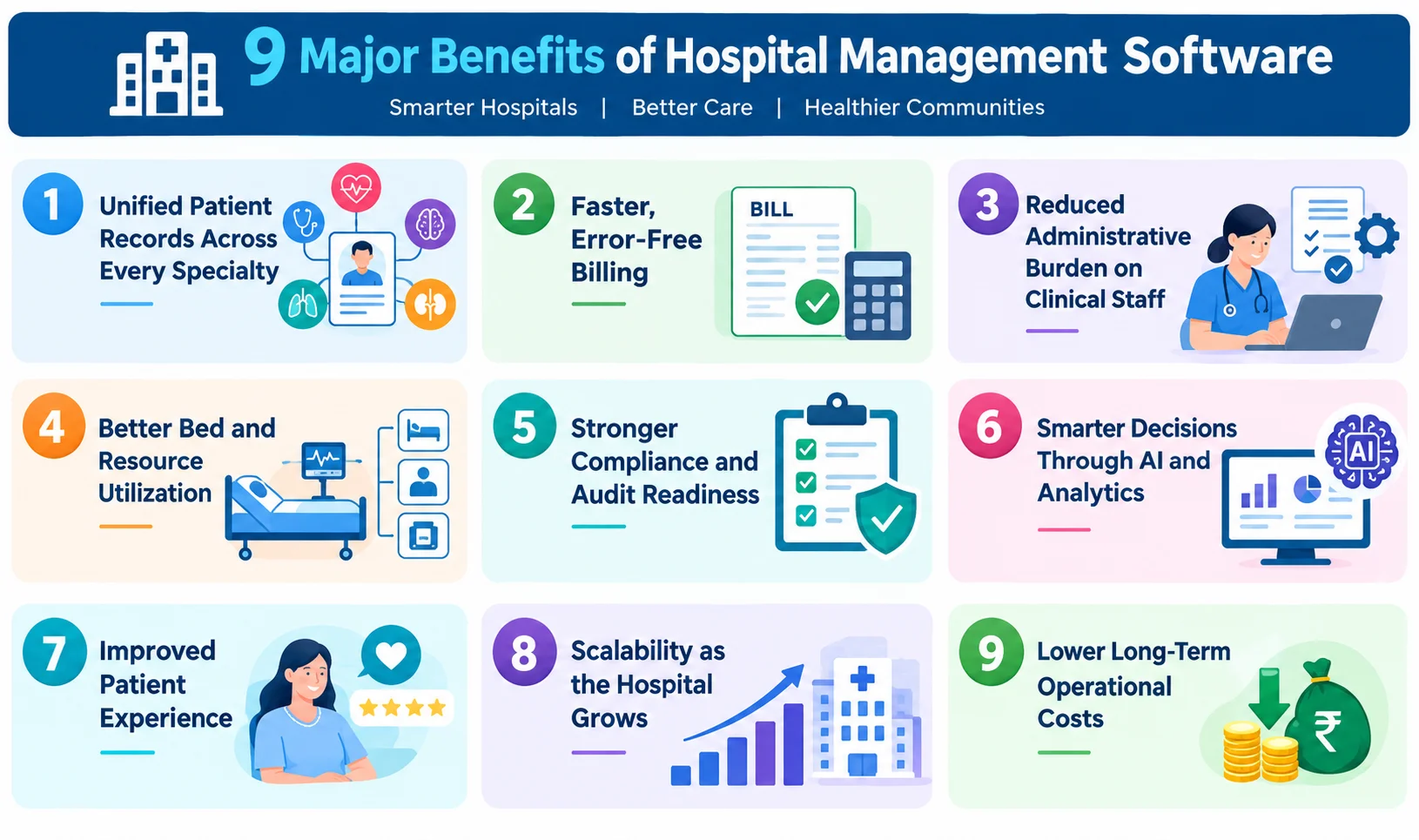 Hospital Management Software for Multispecialty Hospitals