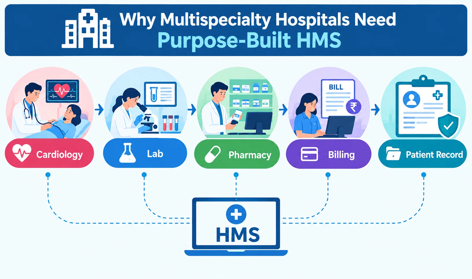 Hospital Management Software for Multispecialty Hospitals