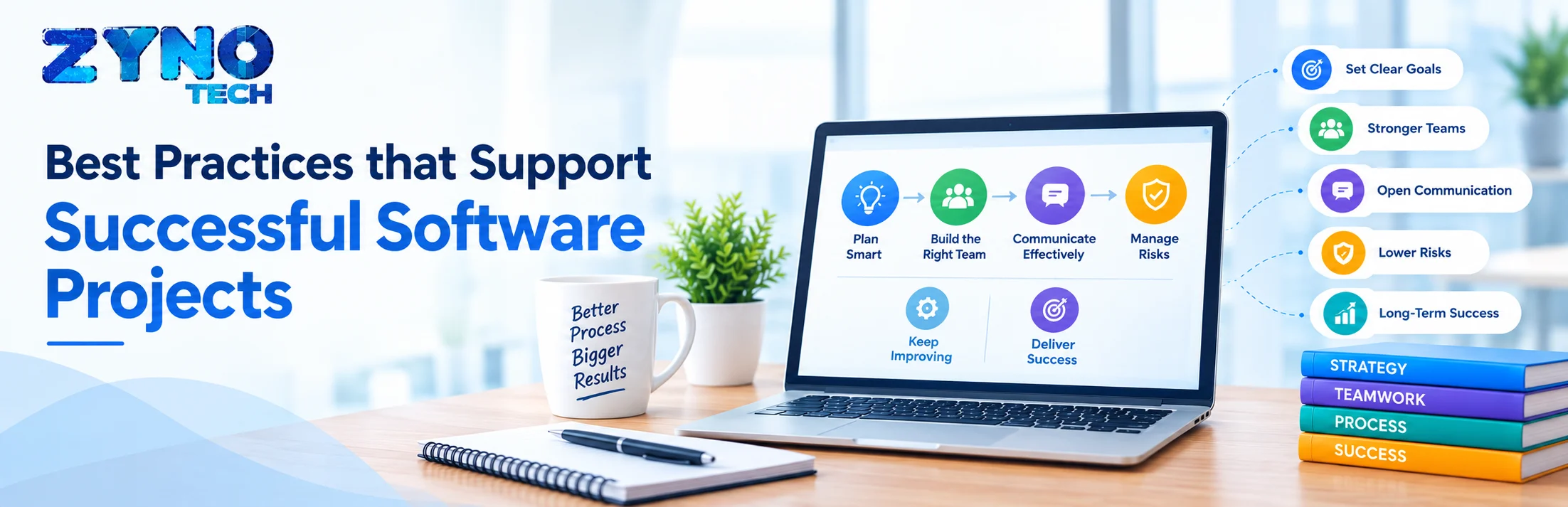 Best Practices for Support Successful Software Projects