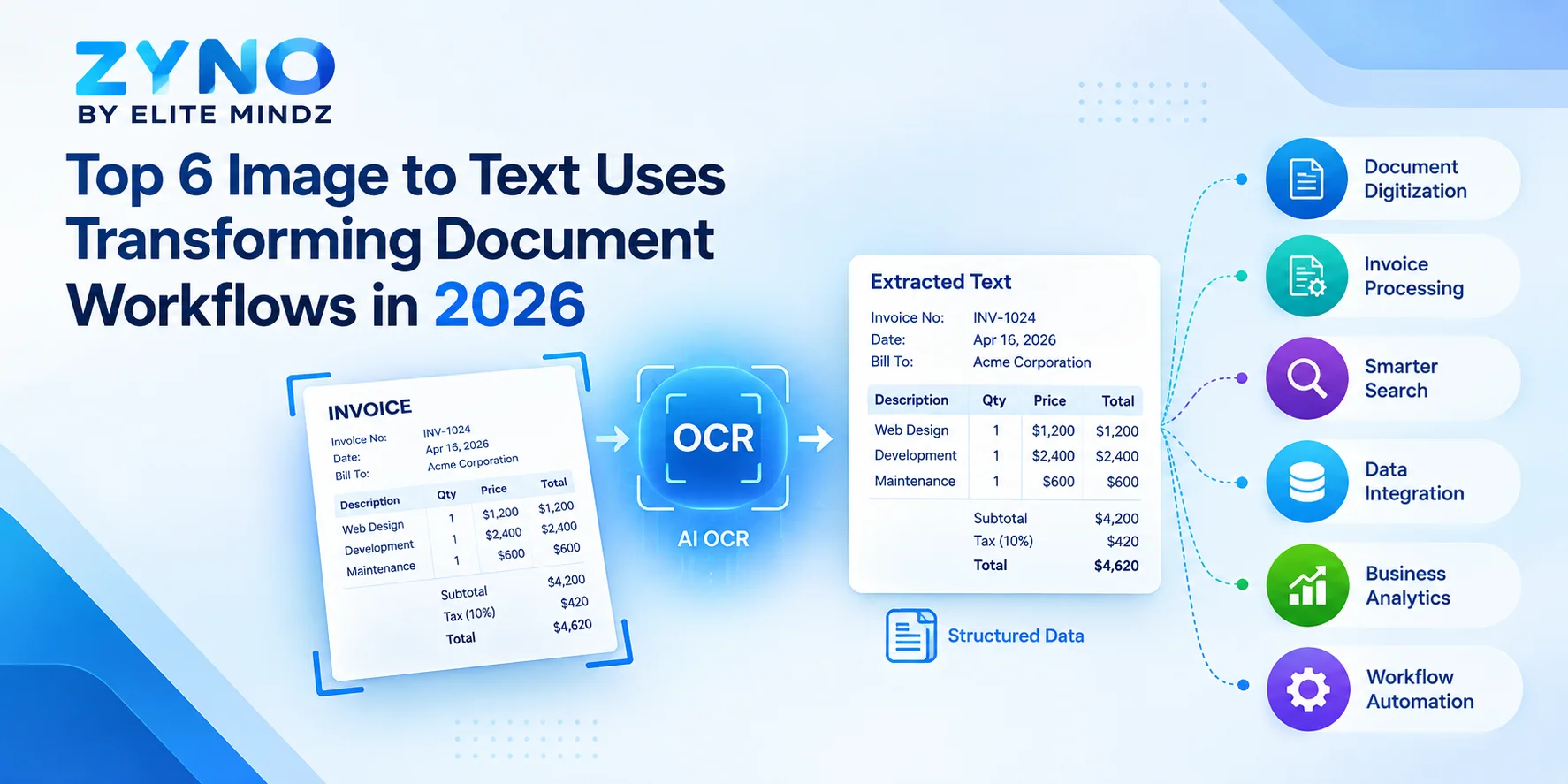 Top Image to Text Uses Transforming Document Workflows