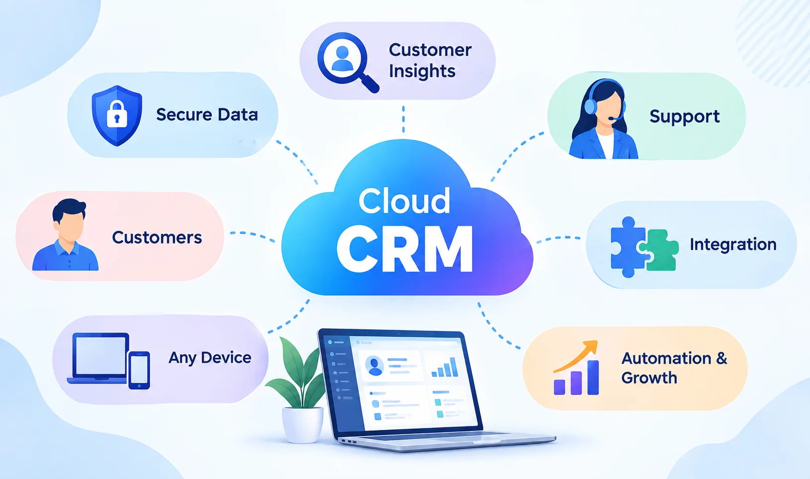 Cloud Based CRM Software
