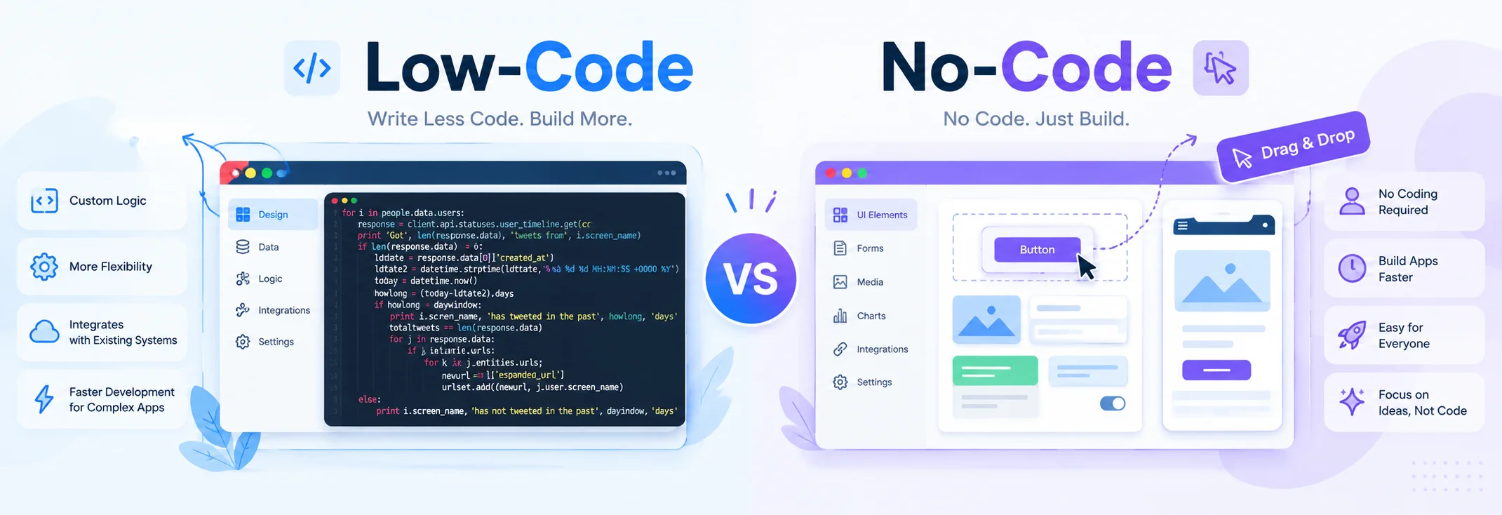 What Is Low Code/No Code and Why It Matters in 2025