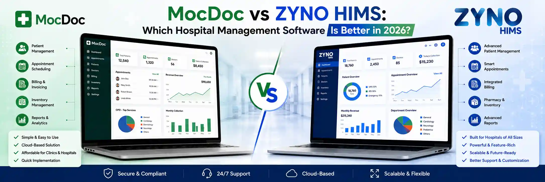 MocDoc vs ZYNO HIMS: Which Hospital Management Software Is Better in 2026?