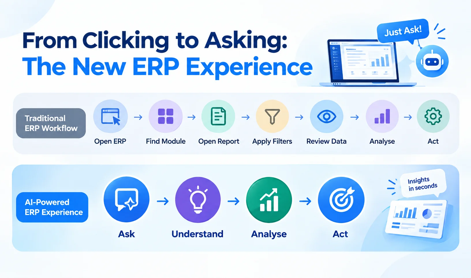prompt-based ERP Dubai