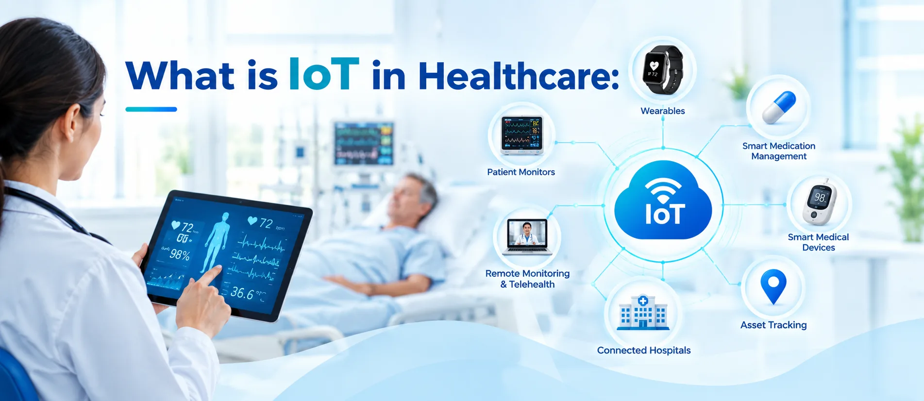 What is IoT in Healthcare: Application & Software in Healthcare IoT