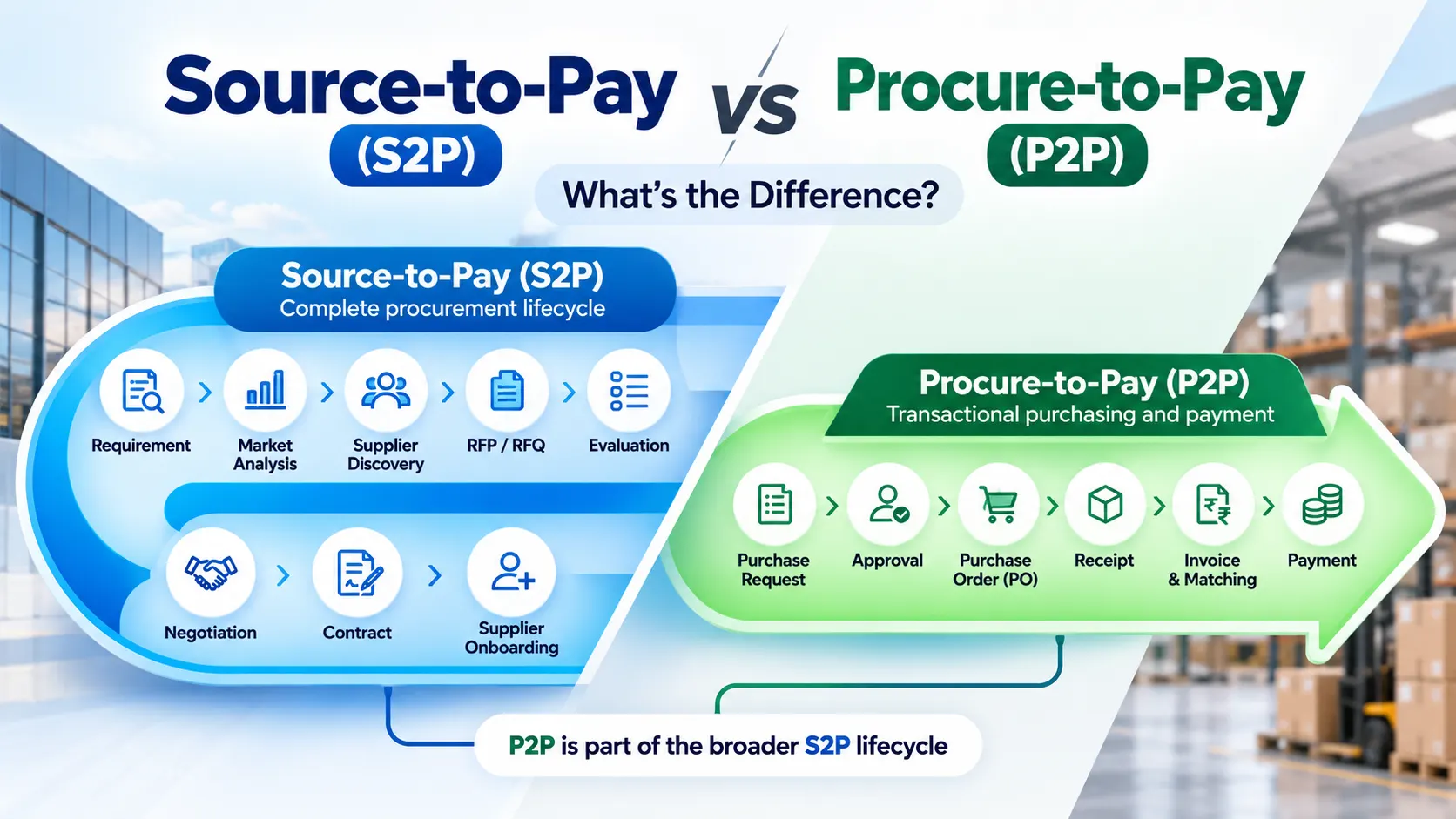 Source-to-Pay vs Procure-to-Pay: Key Differences, Processes & Software Guide