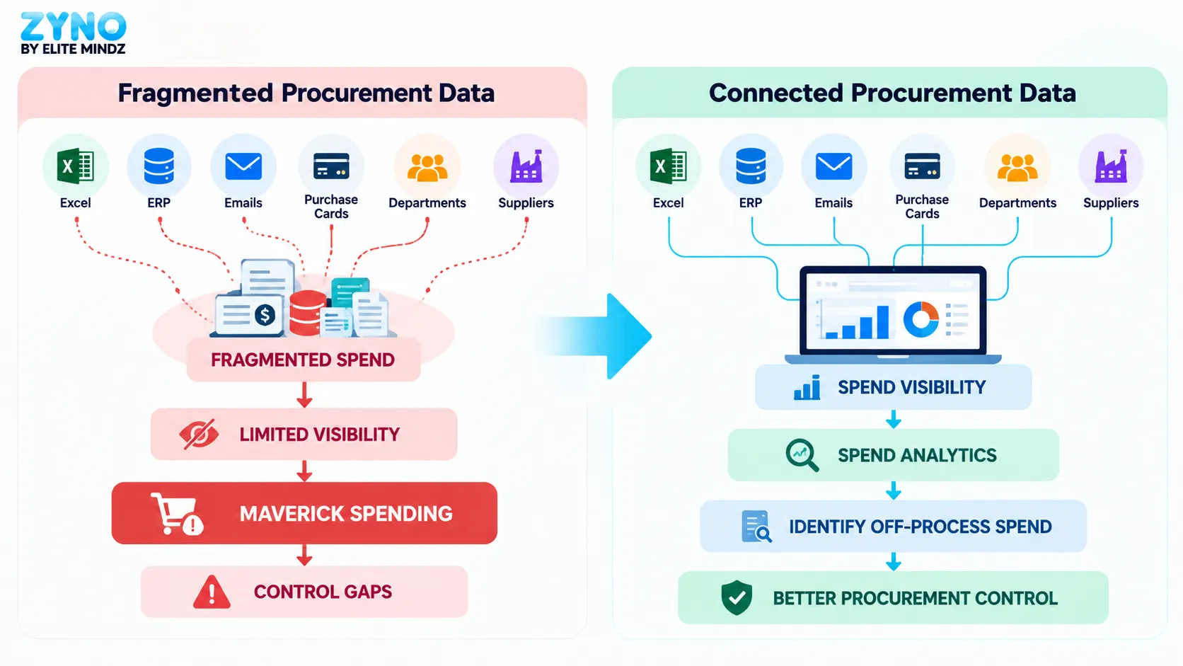 spend visibility and maverick spending in procurement