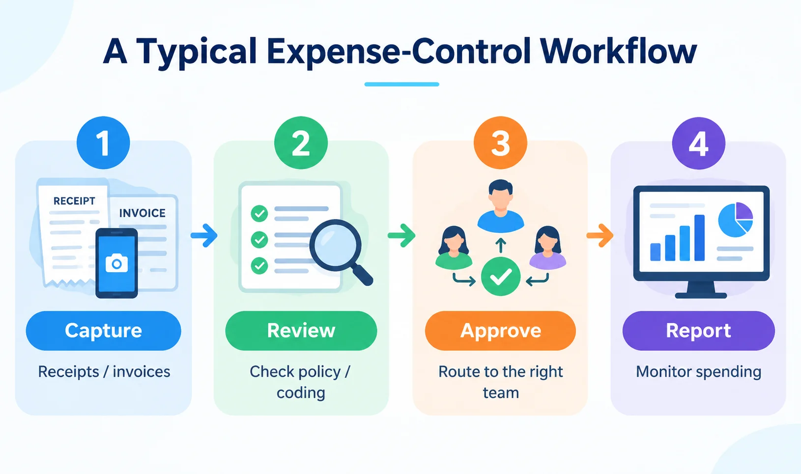 Technology Expense Management Companies