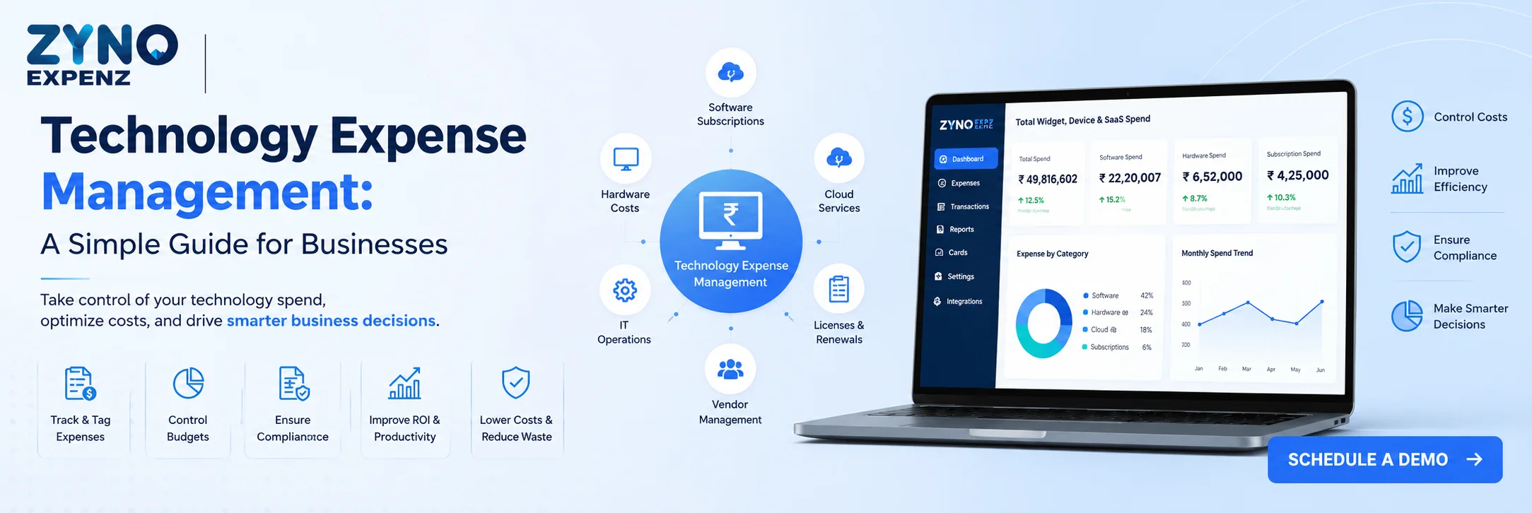 Technology Expense Management: A Simple Guide for Businesses