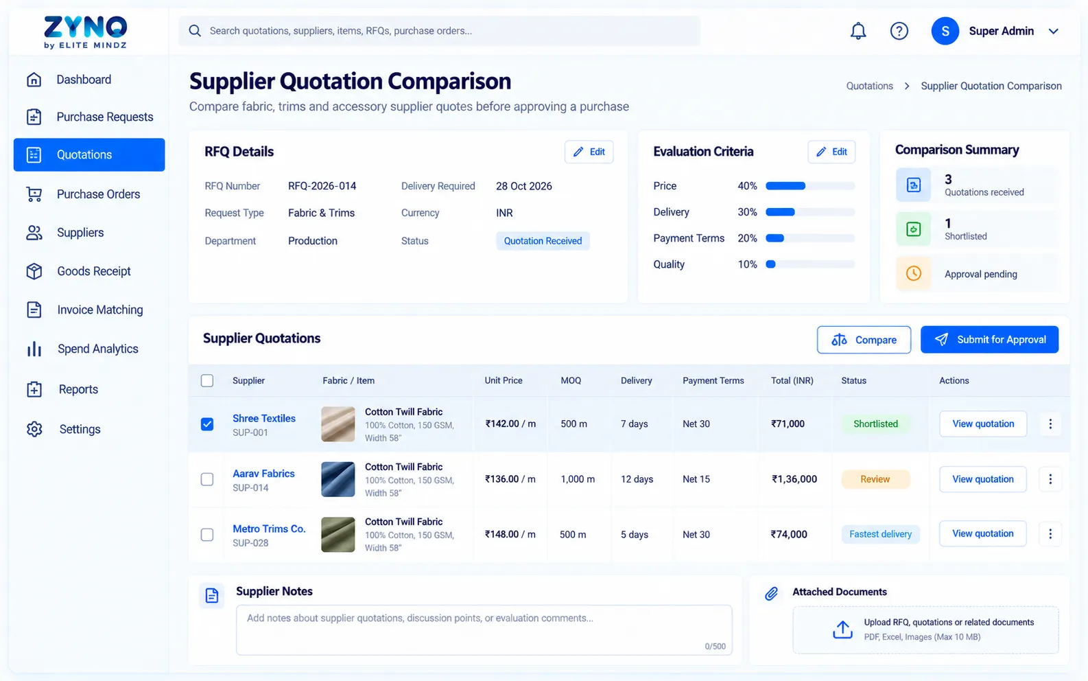 ZYNO Procurement supplier quotation comparison dashboard for fabric and trims, showing supplier prices, minimum order quantities, delivery times and payment terms