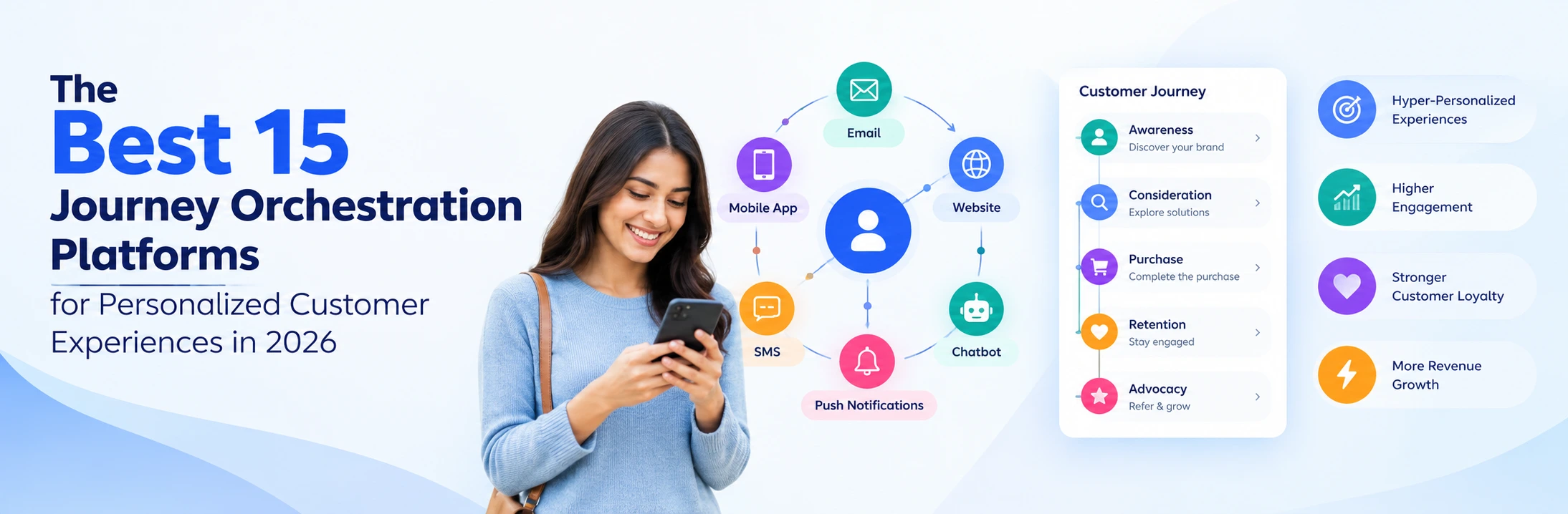 Best 15 Journey Orchestration Platforms for Personalized Customer Experiences in 2026