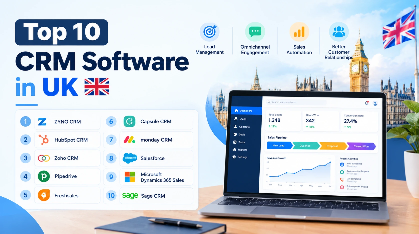Top 10 CRM Software in UK for Small Businesses