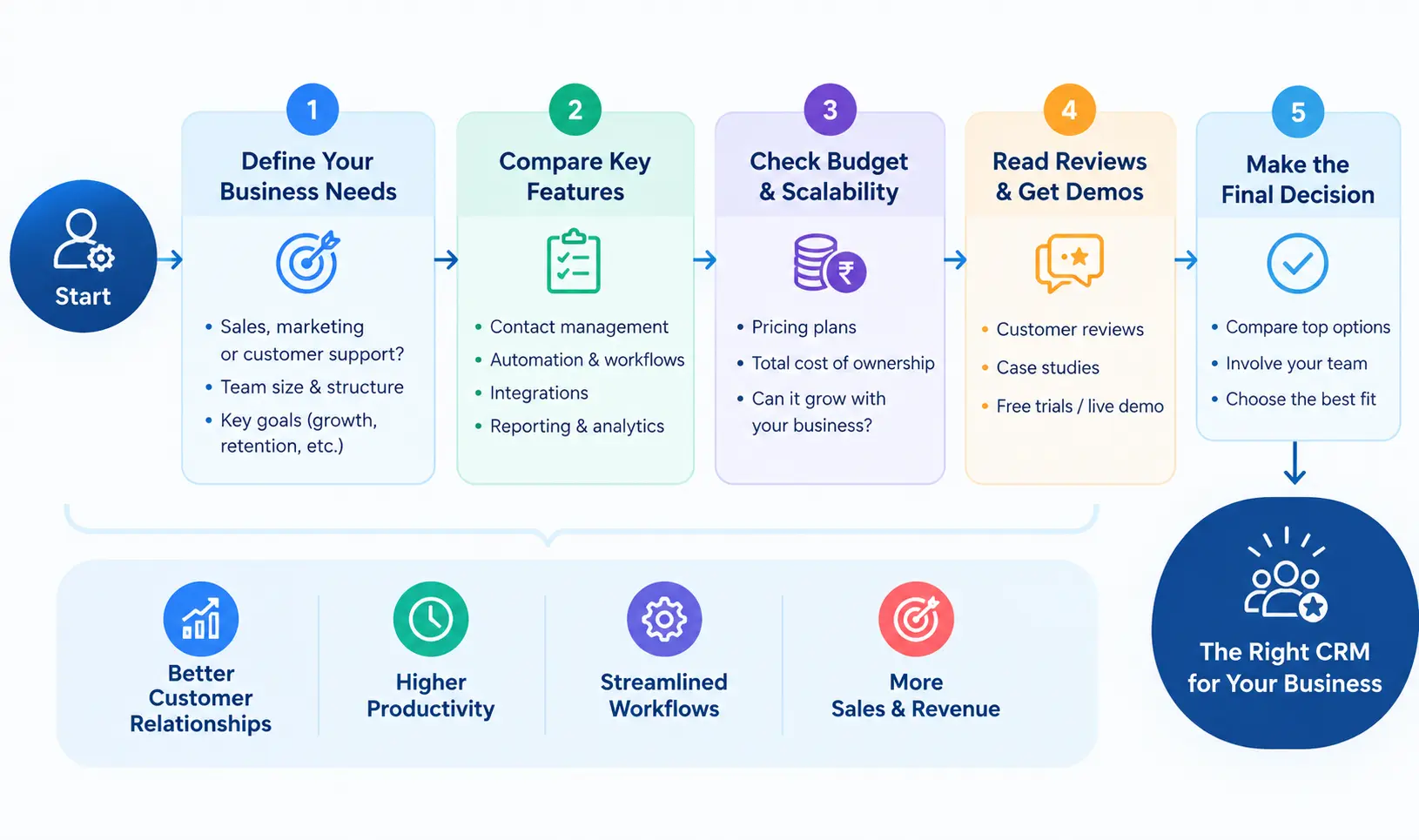 ZYNO CRM Alternatives