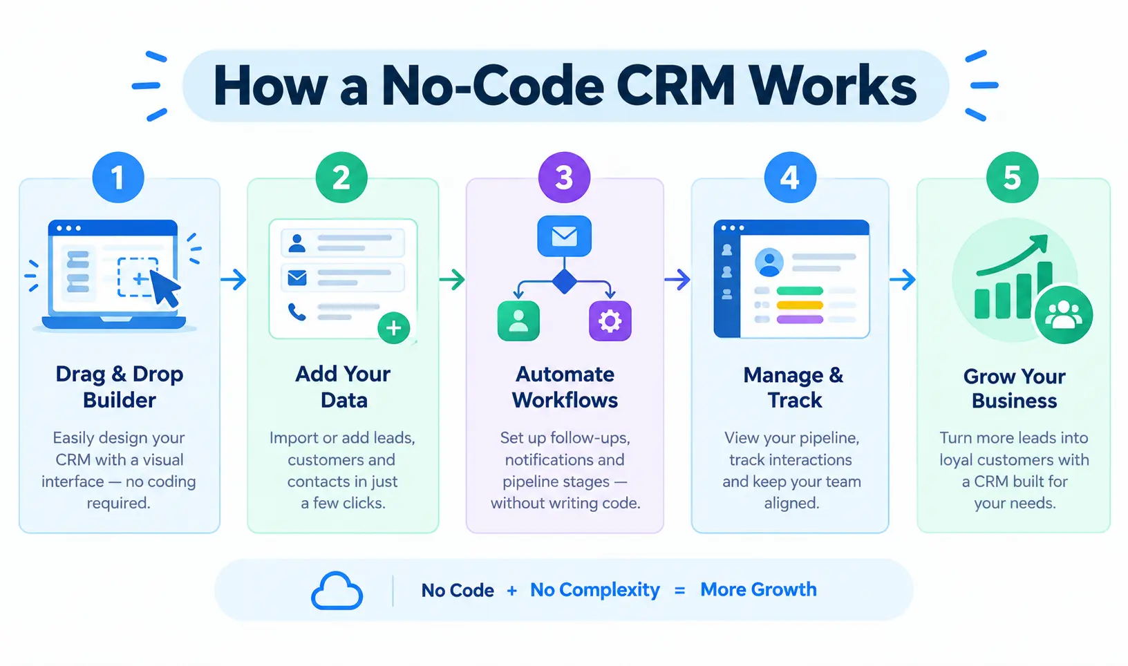 No-Code CRM