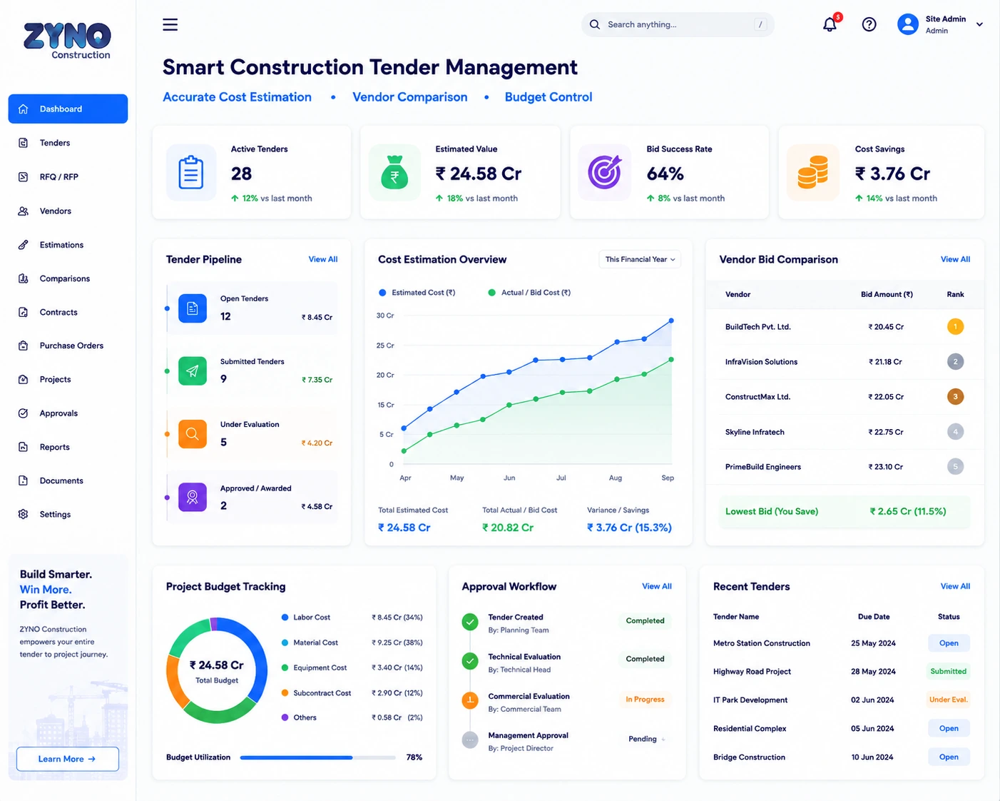 Elevate Construction Management with ZYNO 