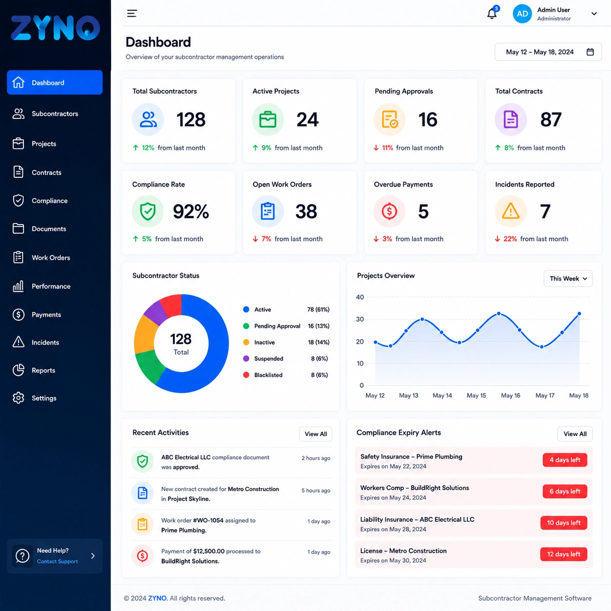 Subcontractor Onboarding & Contract Management