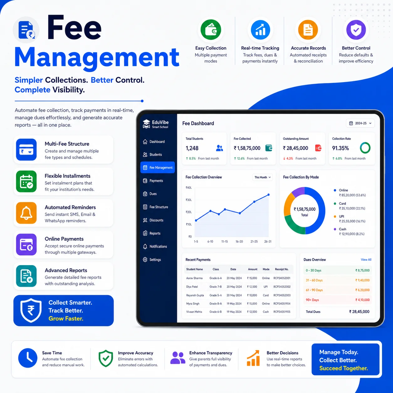 Let your fees run on autopilot