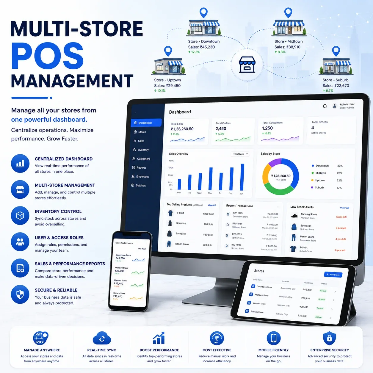 Start Free Trial with ZYNO POS Now
