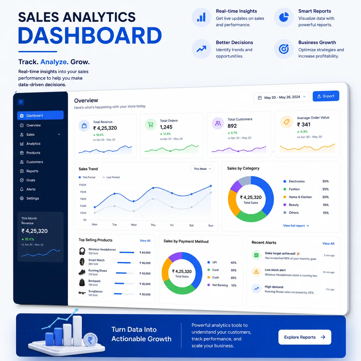Start Free Trial with ZYNO POS Now