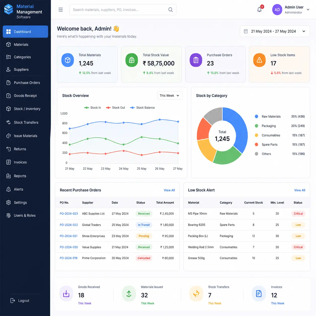 Budget-Linked Material Requests & Approval Workflows