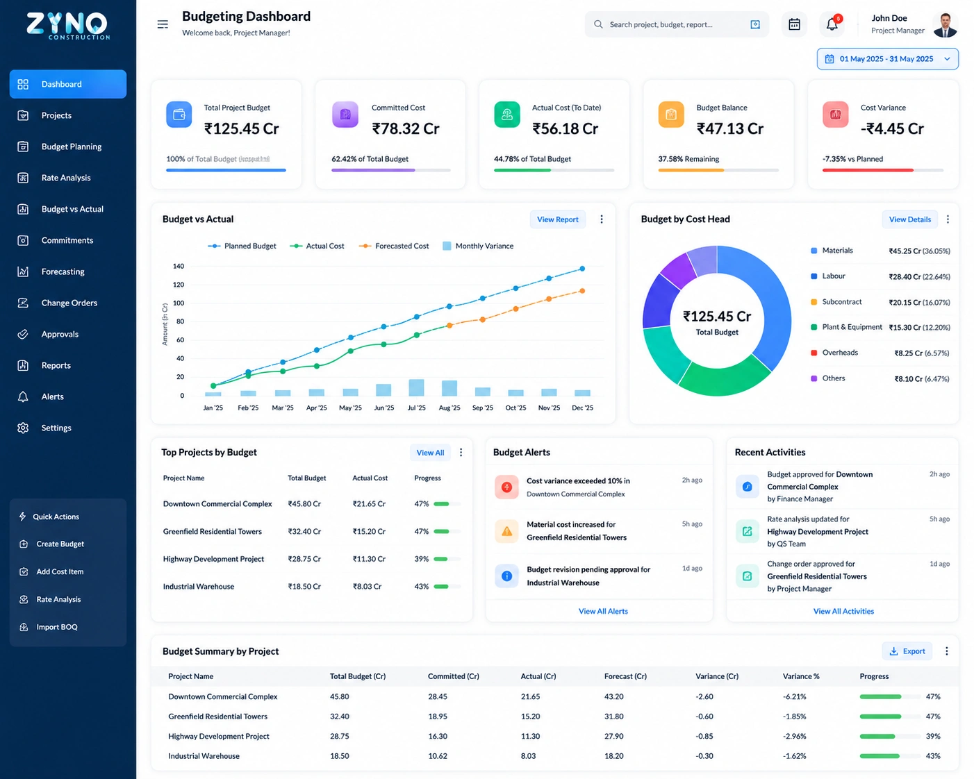 Elevate Construction Management with ZYNO 