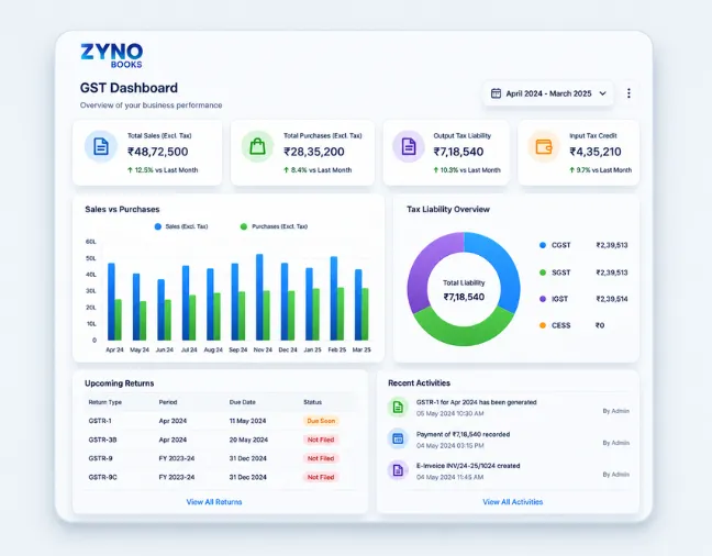 Start Your 14-Day Free Trial