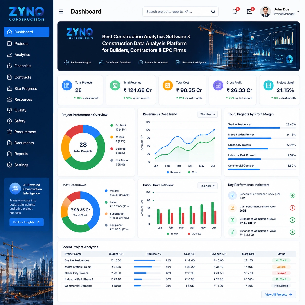 Start with ZYNO Construction Now