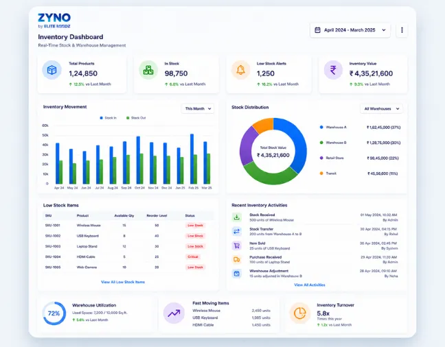 Manage Inventory Easily
