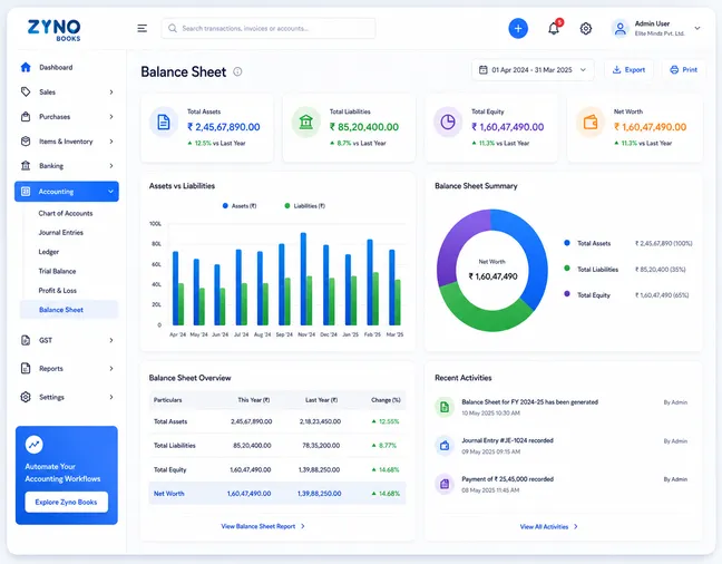 Manage Balance Sheet