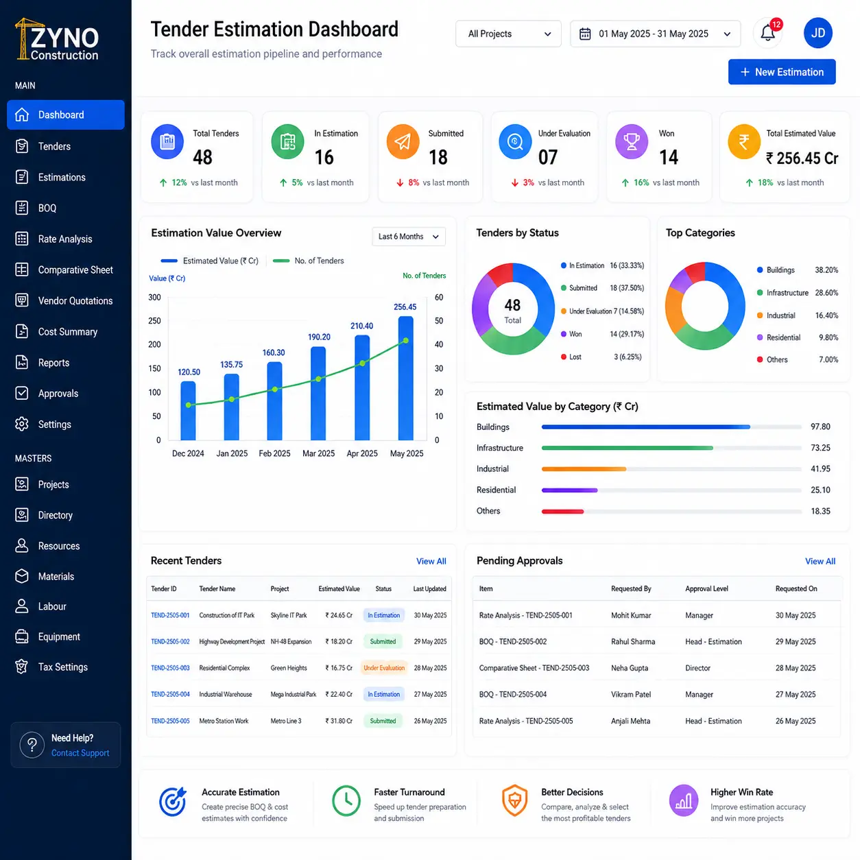 Power Your Projects with ZYNO Construction 