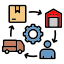 Supply Chain Management for End-to-End Procurement Control