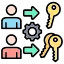 Multi-Store Cashier & User Access Management