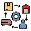 Supply Chain & Logistics