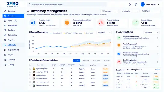 ZYNO AI inventory insights dashboard showing demand forecast and reorder recommendations