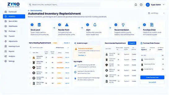 ZYNO replenishment dashboard showing stock level versus reorder point and reorder recommendations