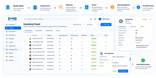 ZYNO inventory dashboard used for stock counting, adjustments and reconciliation