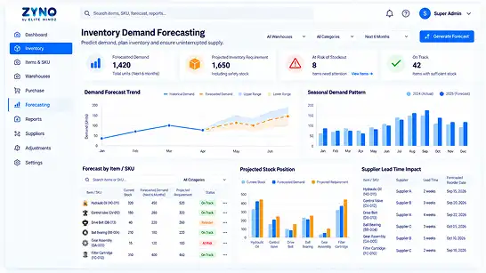 ZYNO demand forecasting dashboard showing demand versus forecast and forecast by category