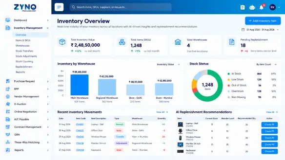ZYNO Inventory Overview dashboard showing inventory value by warehouse, stock status, recent inventory movements and AI replenishment recommendations